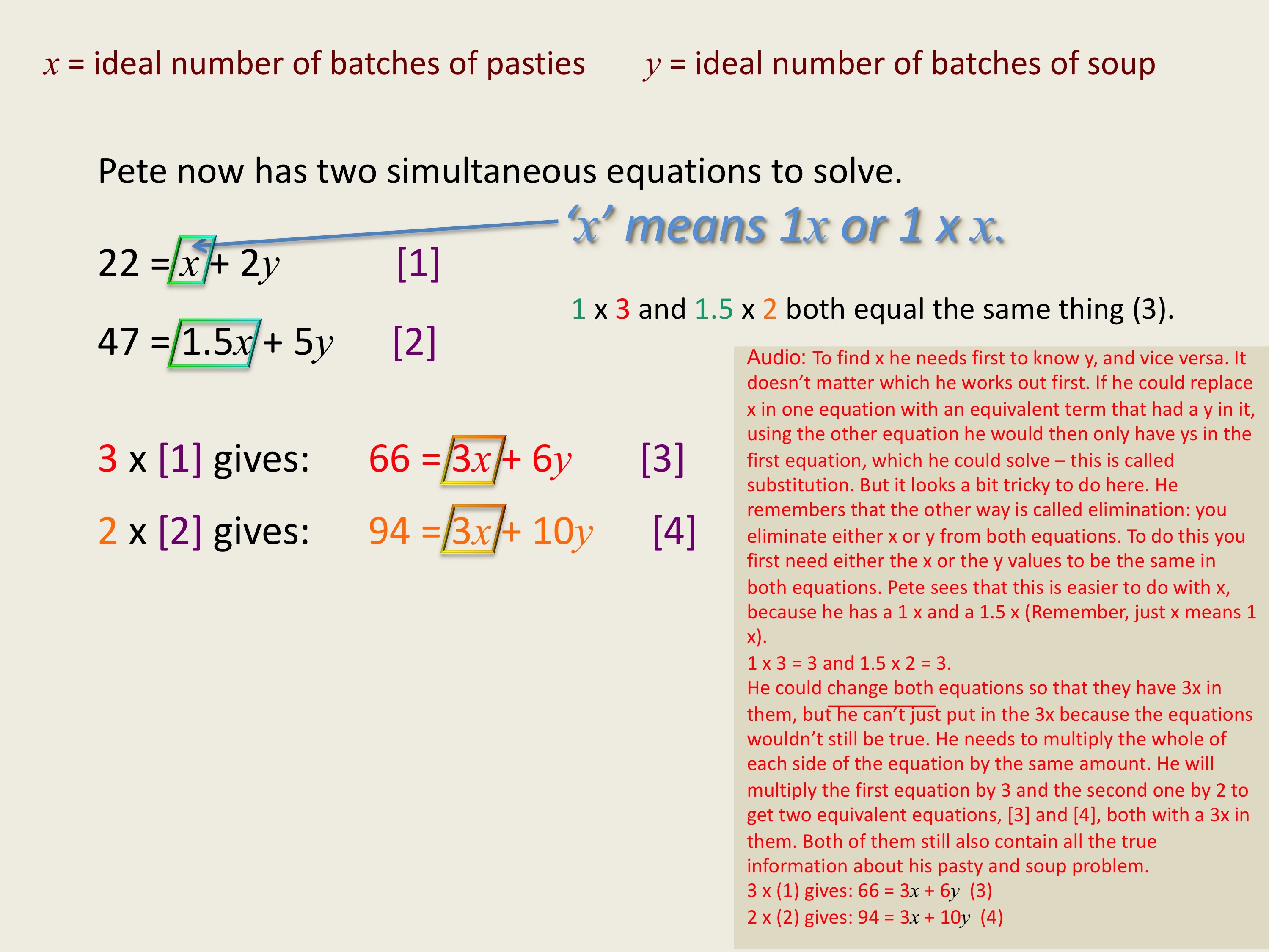Dynamic PowerPoint slide on simultaneous equations